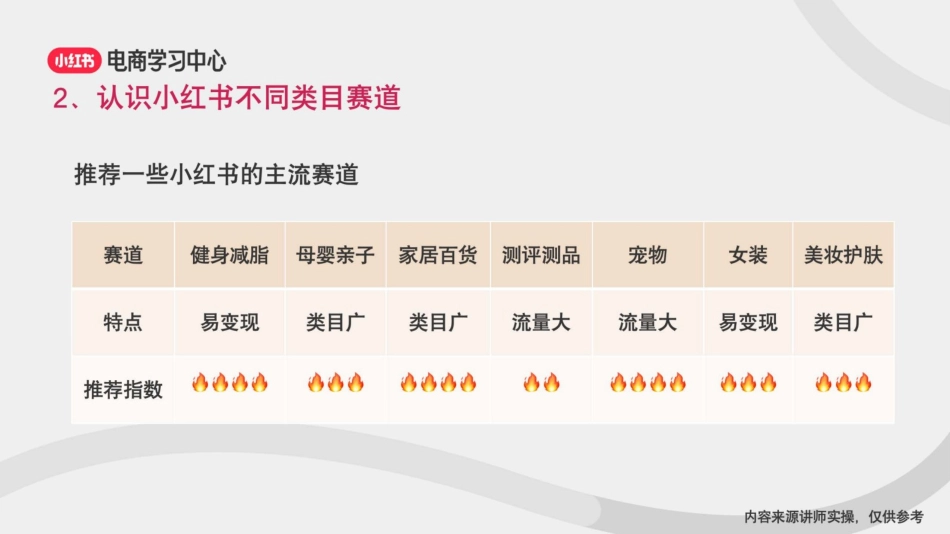 2025小红书新手如何做好账号定位_第5页