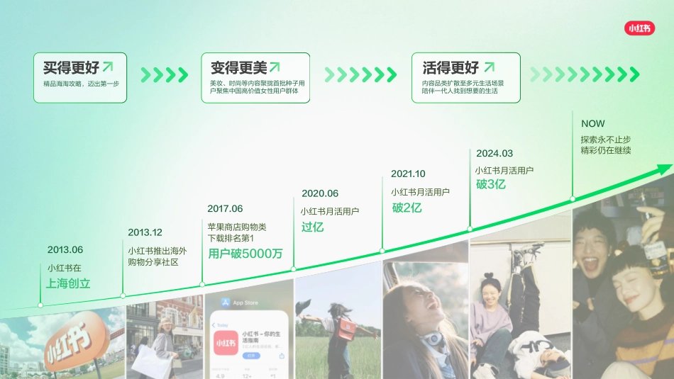 2025小红书兴趣培训营销通案_final_对外传播_第3页