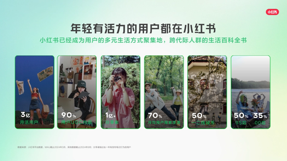 2025小红书兴趣培训营销通案_final_对外传播_第4页