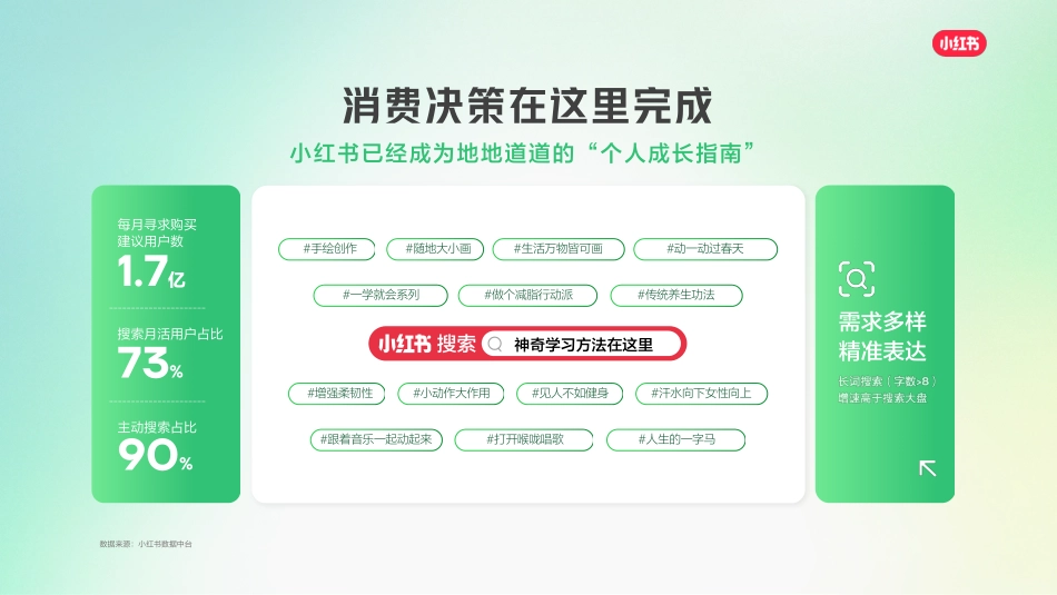 2025小红书兴趣培训营销通案_final_对外传播_第6页