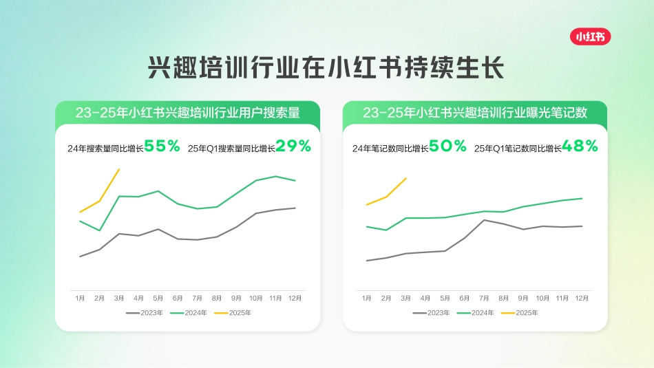 2025小红书兴趣培训营销通案_final_对外传播_第7页