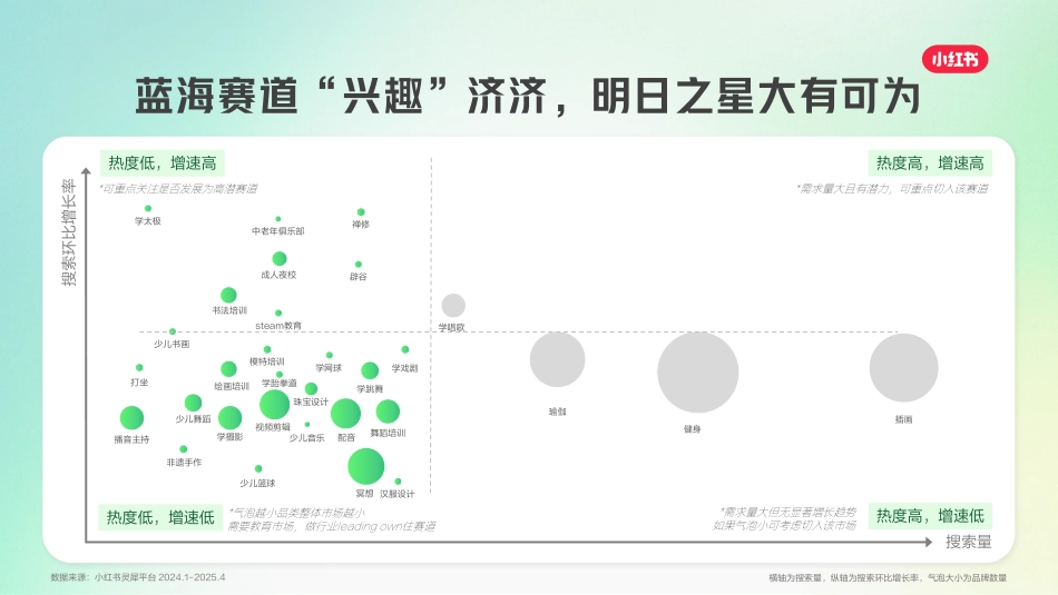 2025小红书兴趣培训营销通案_final_对外传播_第8页