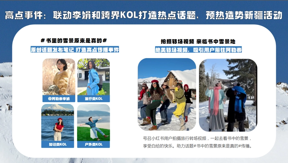 2025小红书雪人节新疆阿泰勒合作方案_第10页