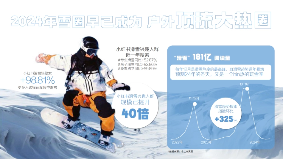 2025小红书雪人节新疆阿泰勒合作方案_第3页