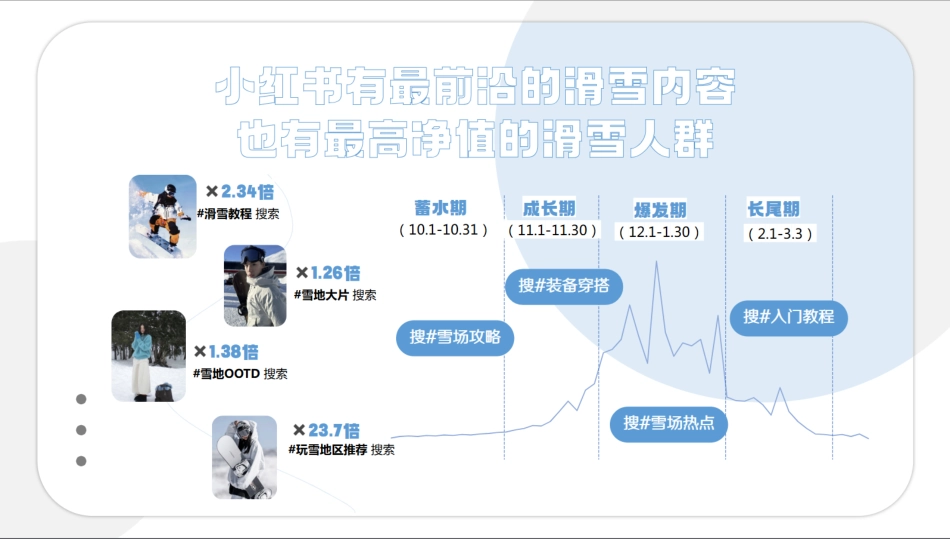 2025小红书雪人节新疆阿泰勒合作方案_第4页