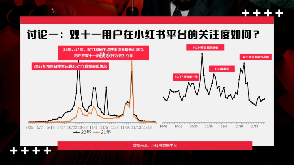 D11李佳琦超级预告&小红书IP招商方案V1_第2页