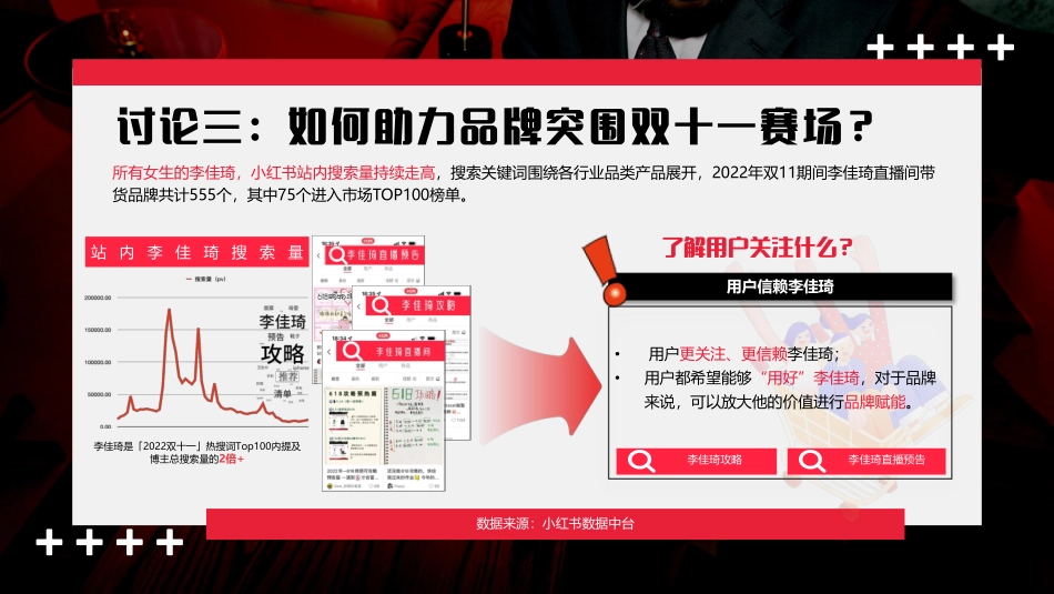 D11李佳琦超级预告&小红书IP招商方案V1_第4页