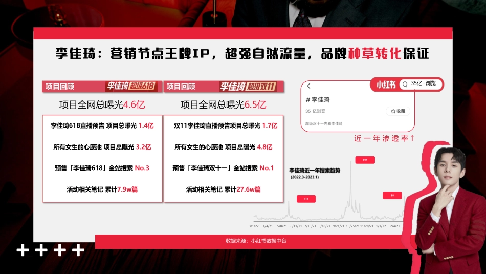 D11李佳琦超级预告&小红书IP招商方案V1_第5页