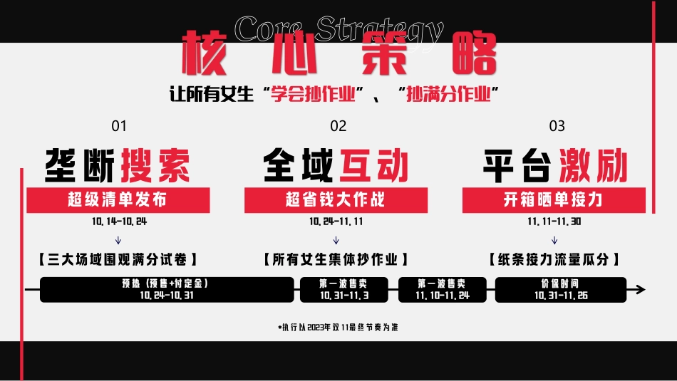 D11李佳琦超级预告&小红书IP招商方案V1_第7页