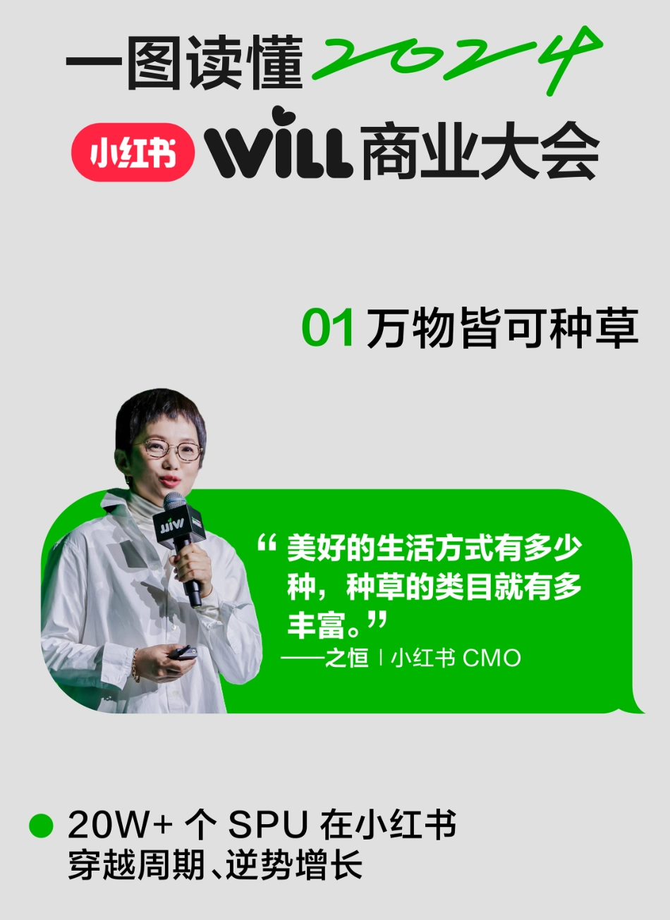 IME美学：热辣滚烫-一图快速读懂2024小红书WILL商业大会核心_第1页