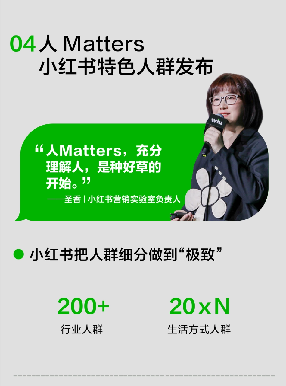 IME美学：热辣滚烫-一图快速读懂2024小红书WILL商业大会核心_第10页