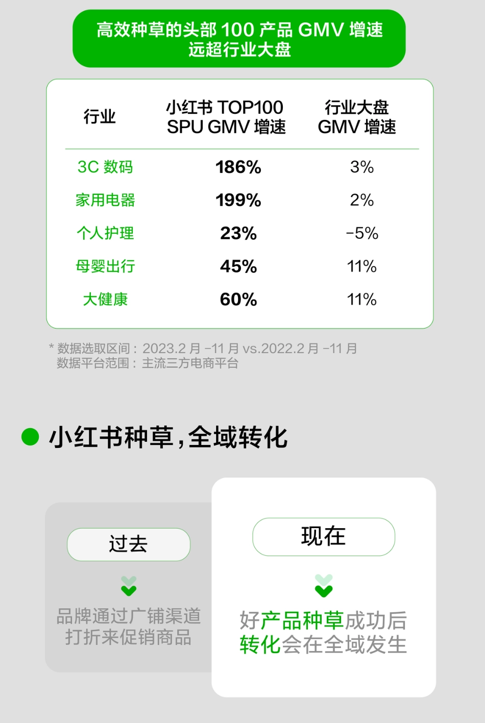 IME美学：热辣滚烫-一图快速读懂2024小红书WILL商业大会核心_第2页