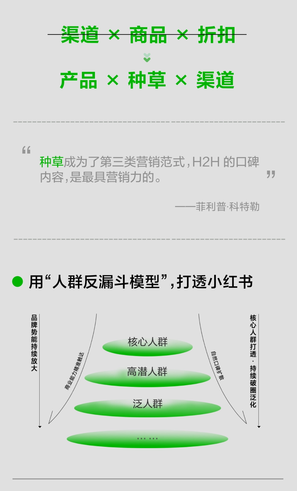 IME美学：热辣滚烫-一图快速读懂2024小红书WILL商业大会核心_第3页