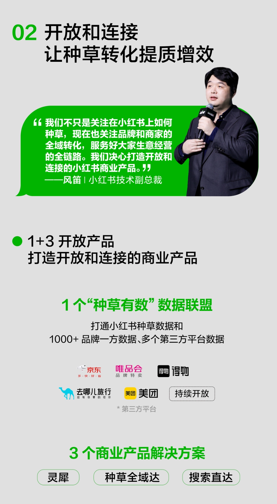 IME美学：热辣滚烫-一图快速读懂2024小红书WILL商业大会核心_第4页