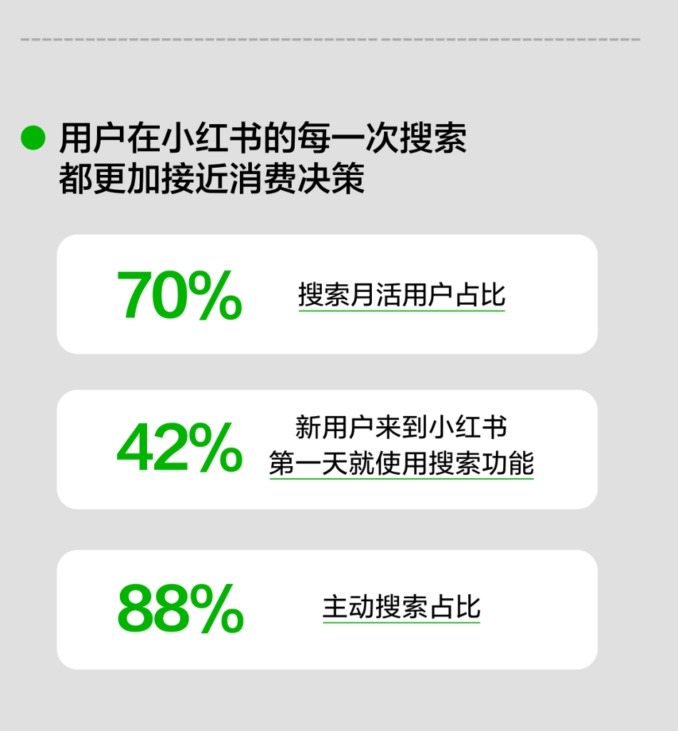 IME美学：热辣滚烫-一图快速读懂2024小红书WILL商业大会核心_第5页