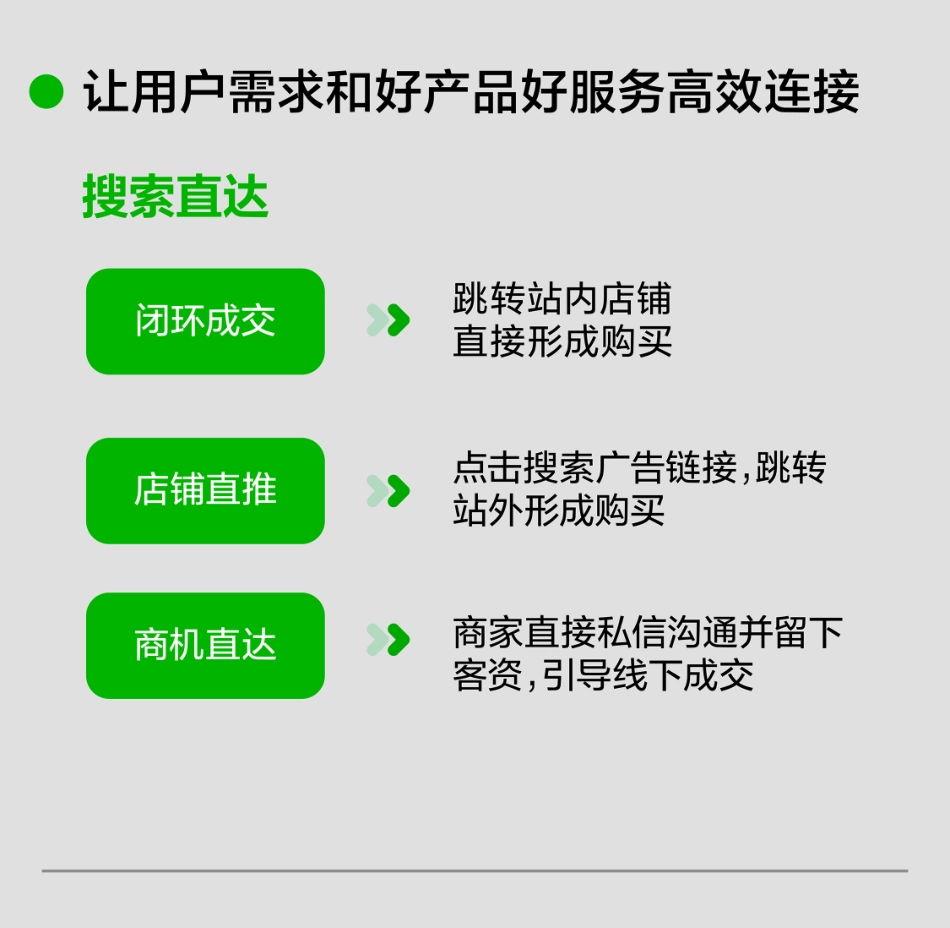 IME美学：热辣滚烫-一图快速读懂2024小红书WILL商业大会核心_第6页