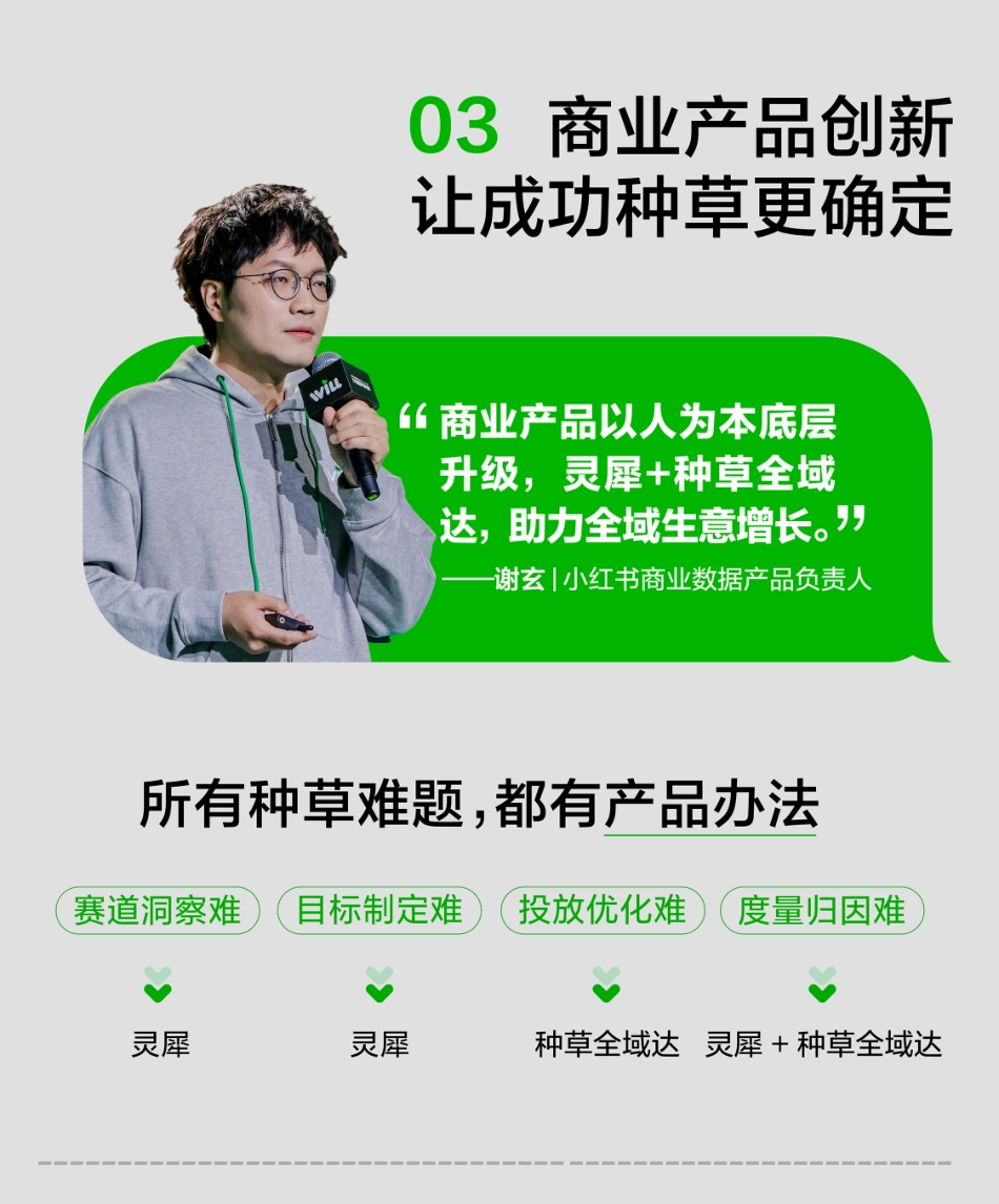 IME美学：热辣滚烫-一图快速读懂2024小红书WILL商业大会核心_第7页