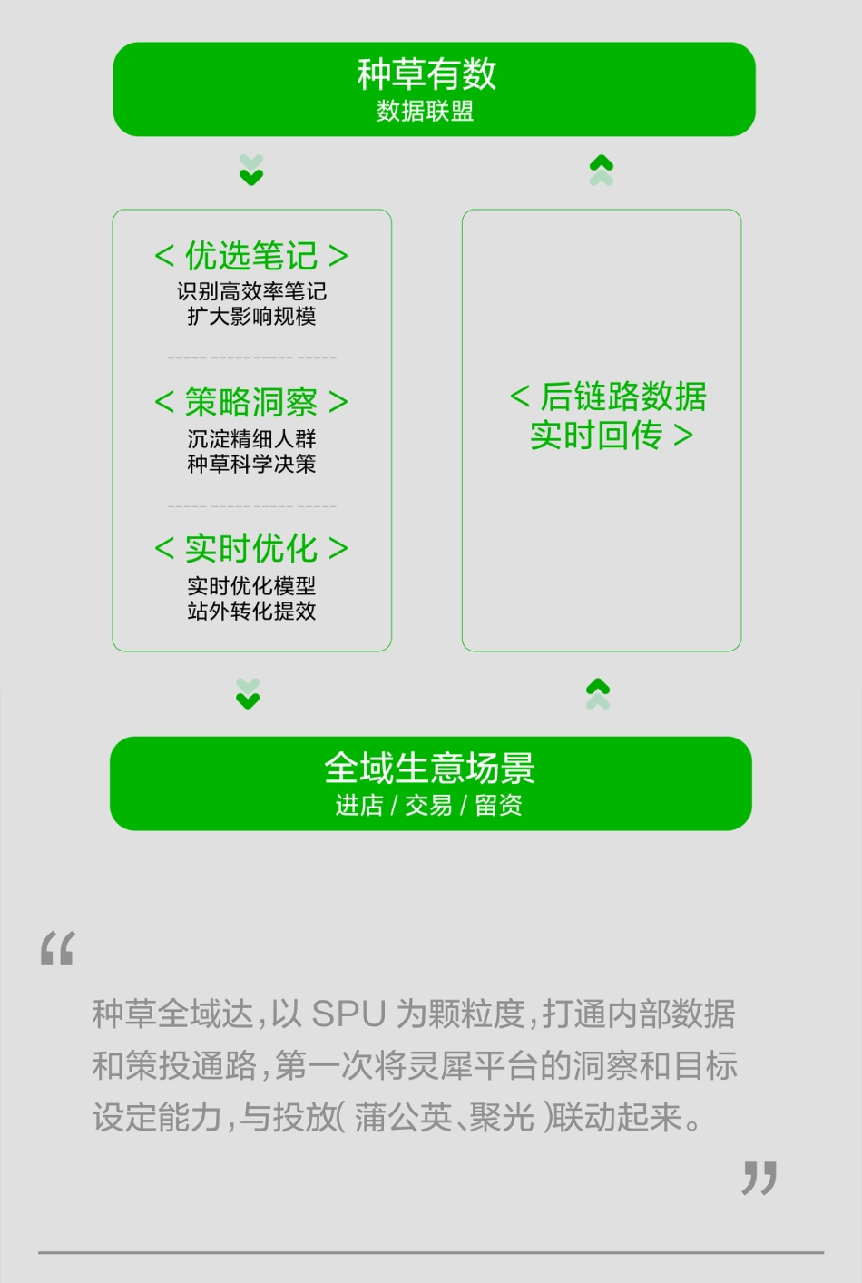 IME美学：热辣滚烫-一图快速读懂2024小红书WILL商业大会核心_第9页