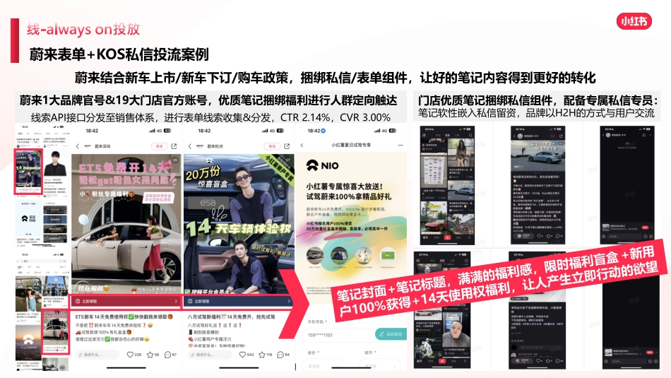 MINI中国 小红书种草运营思路V2_第10页