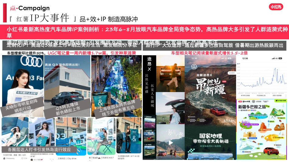 MINI中国 小红书种草运营思路V2_第5页