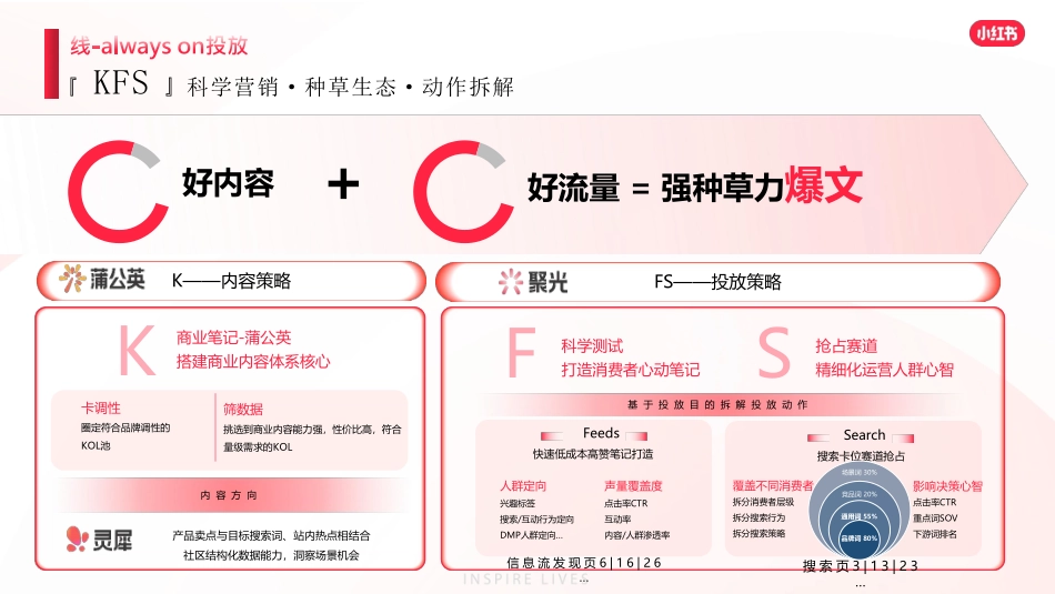 MINI中国 小红书种草运营思路V2_第6页