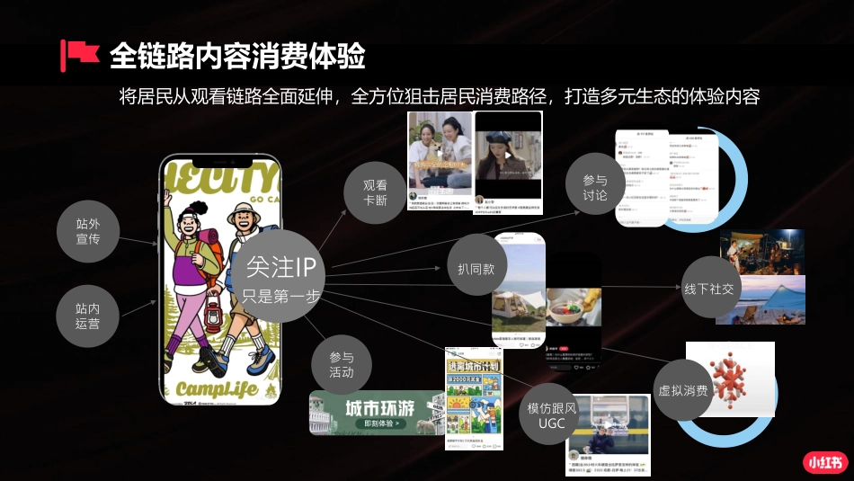 Part3-《IP合作新思路I-电商作战新攻略-22年娱乐营销IP》_第3页