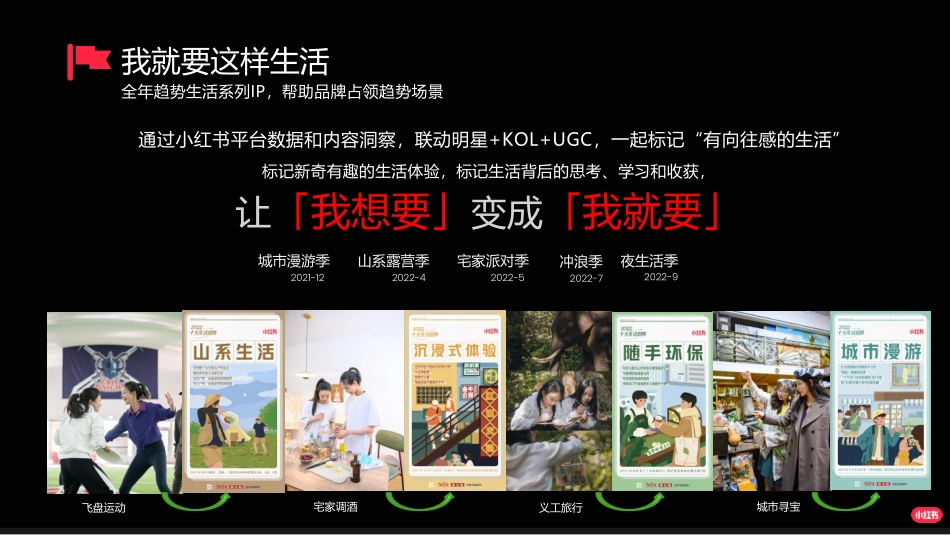 Part3-《IP合作新思路I-电商作战新攻略-22年娱乐营销IP》_第7页