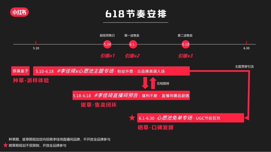 Part4-《 IP合作新思路II-电商作战新攻略、22年策略营销IP》_第6页