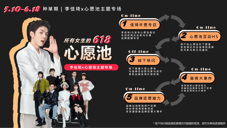 Part4-《 IP合作新思路II-电商作战新攻略、22年策略营销IP》_第7页