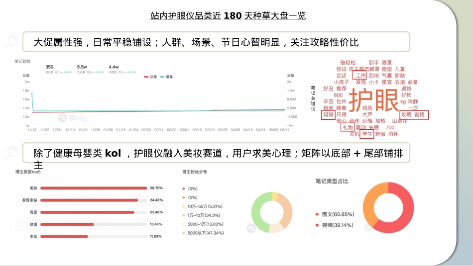 PGG润眼按摩仪小红书投放种草规划对外版本_第3页