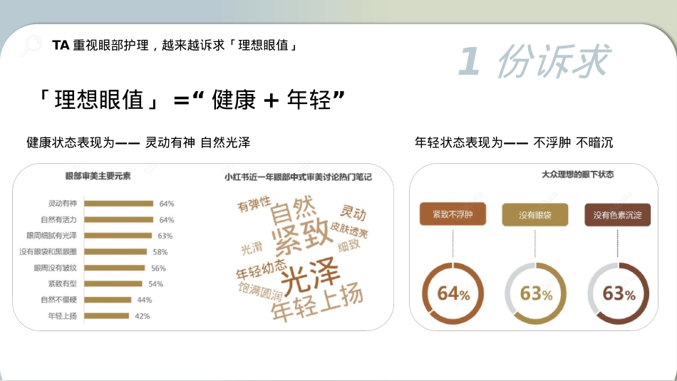 PGG润眼按摩仪小红书投放种草规划对外版本_第5页