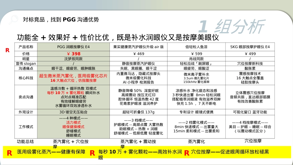 PGG润眼按摩仪小红书投放种草规划对外版本_第7页
