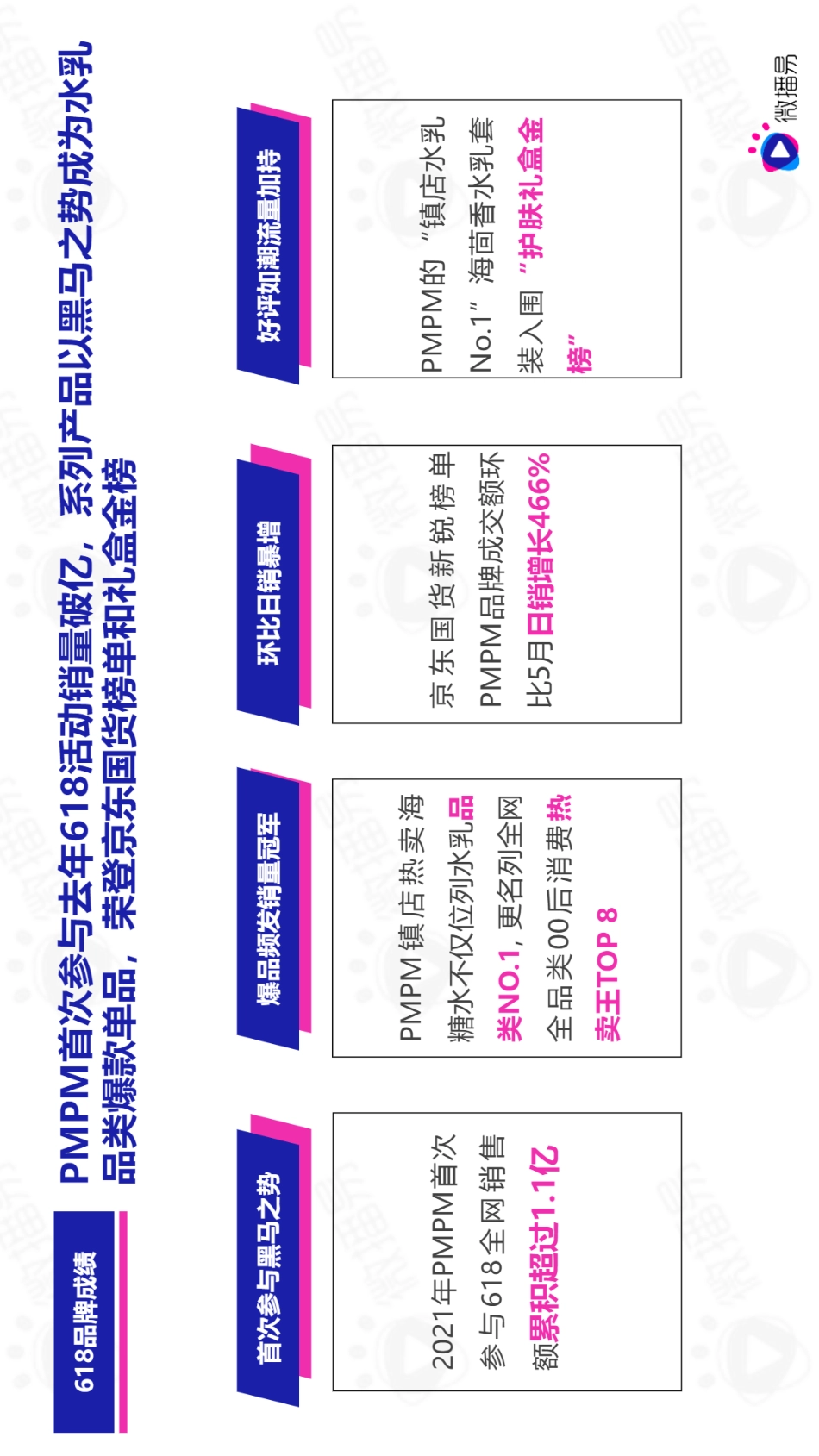 PMPM新黑马式品牌故事，618如何借助社媒生根发芽？-微播易_第3页
