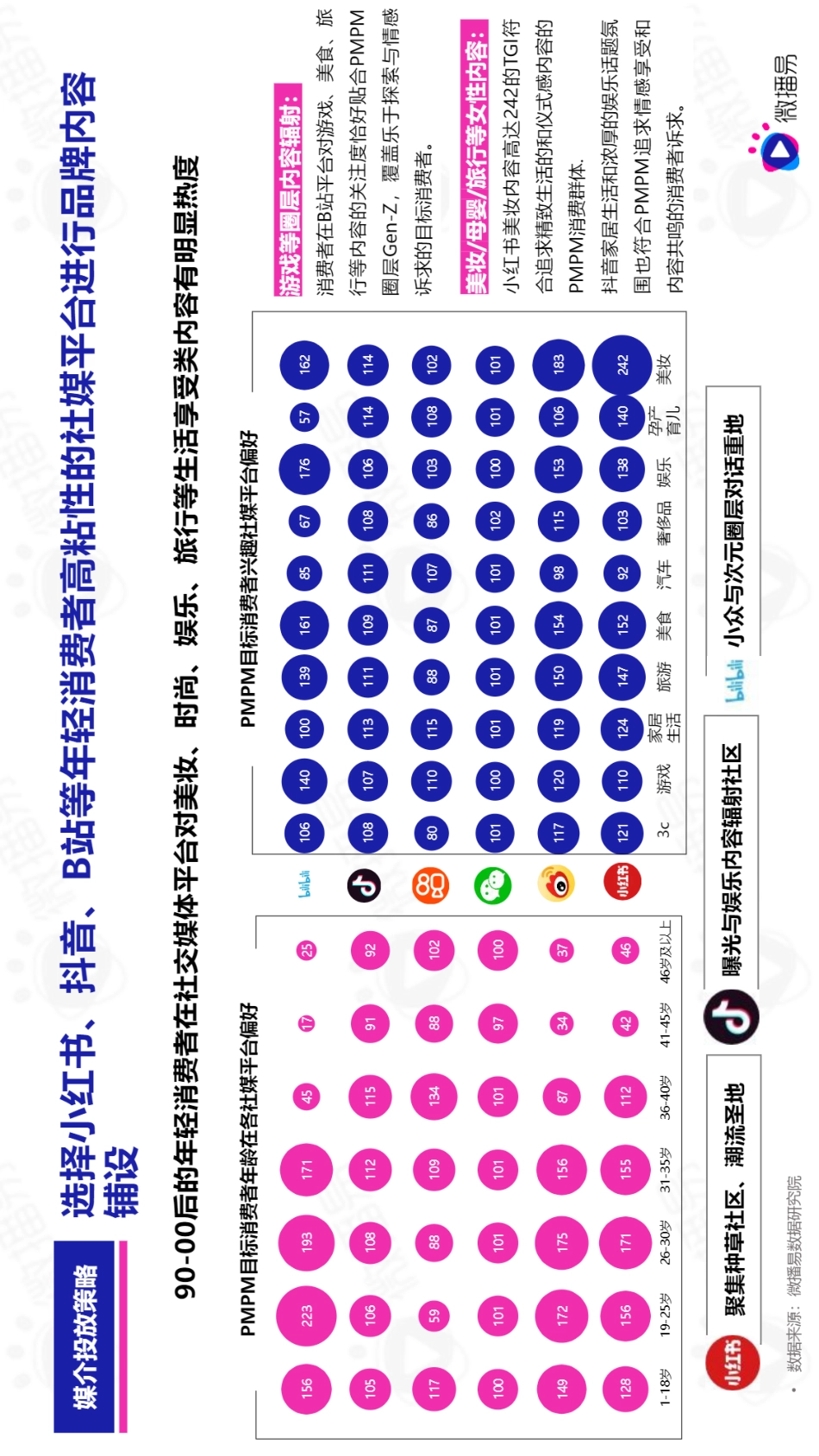PMPM新黑马式品牌故事，618如何借助社媒生根发芽？-微播易_第5页