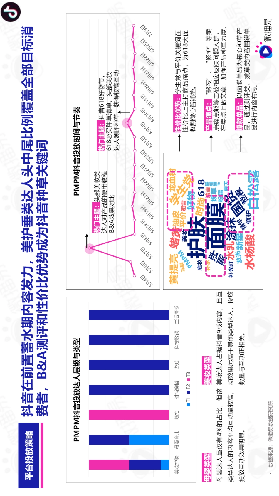 PMPM新黑马式品牌故事，618如何借助社媒生根发芽？-微播易_第8页