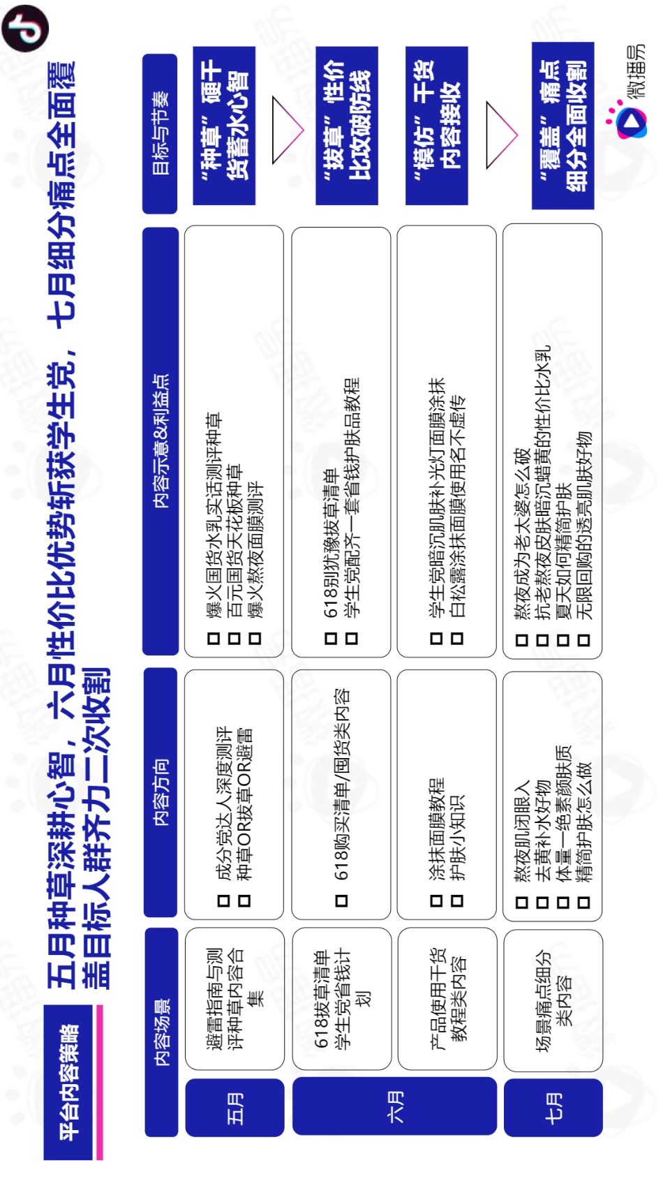 PMPM新黑马式品牌故事，618如何借助社媒生根发芽？-微播易_第9页