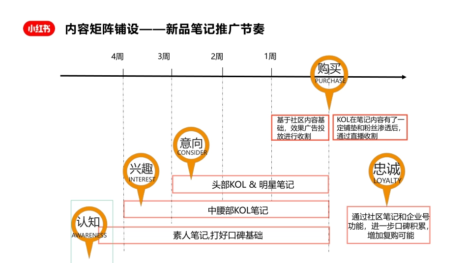 Ubras x Red小红书超级品牌日营销案例_第10页