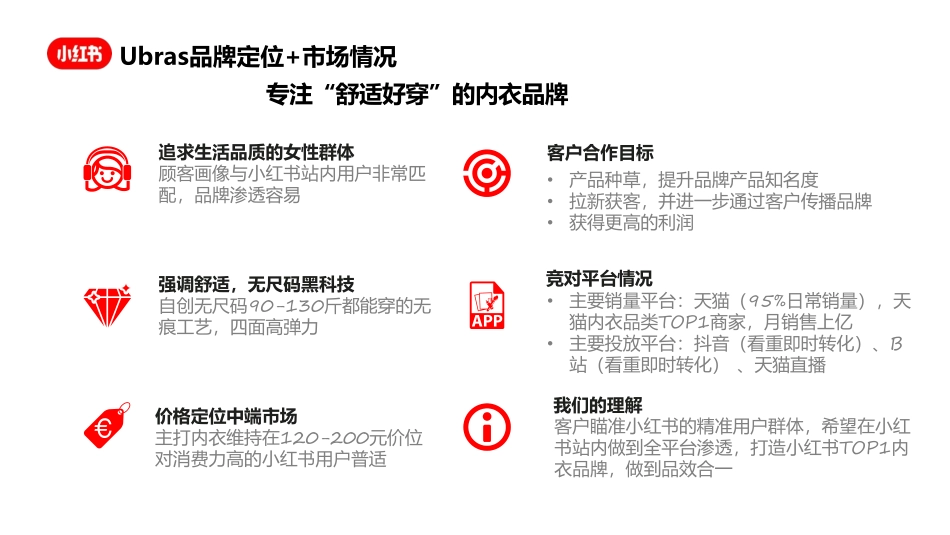 Ubras x Red小红书超级品牌日营销案例_第4页