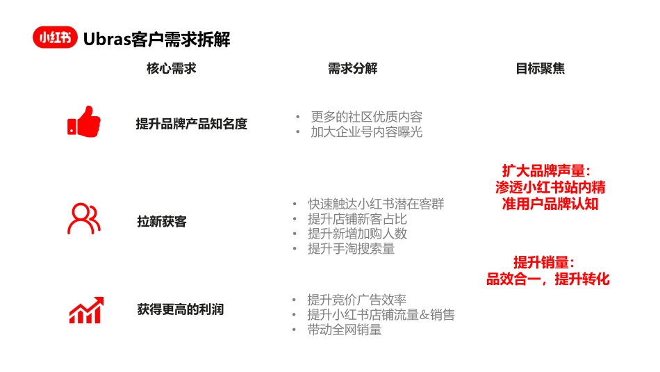 Ubras x Red小红书超级品牌日营销案例_第5页