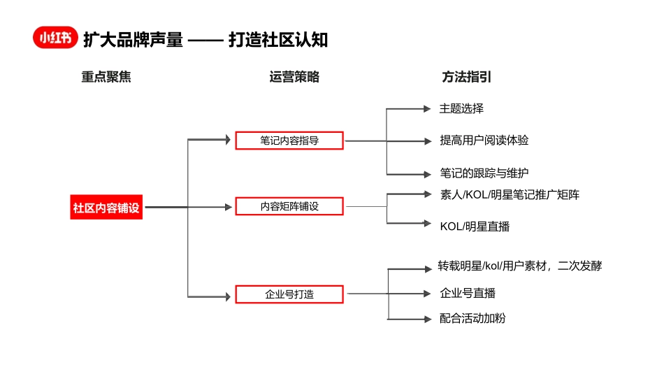 Ubras x Red小红书超级品牌日营销案例_第7页