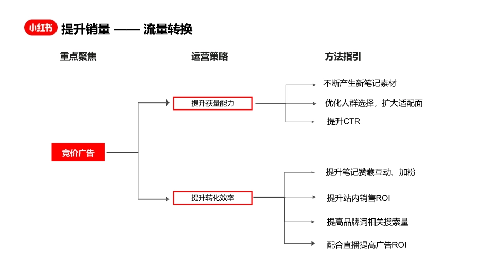 Ubras x Red小红书超级品牌日营销案例_第8页