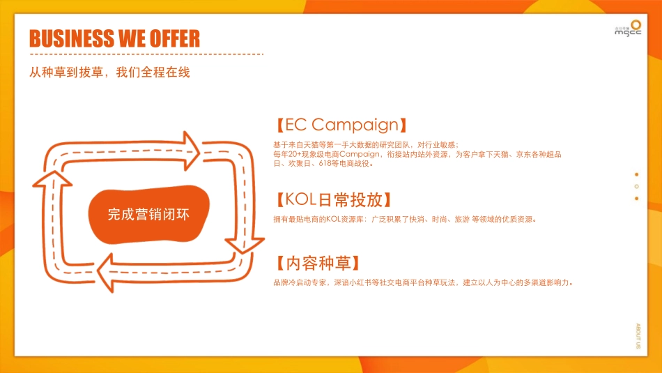 李乃康《如何用数据赋能广告创意及传播投放》_第3页