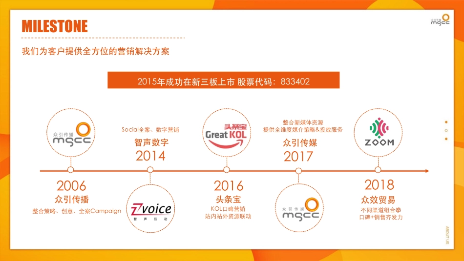 李乃康《如何用数据赋能广告创意及传播投放》_第4页