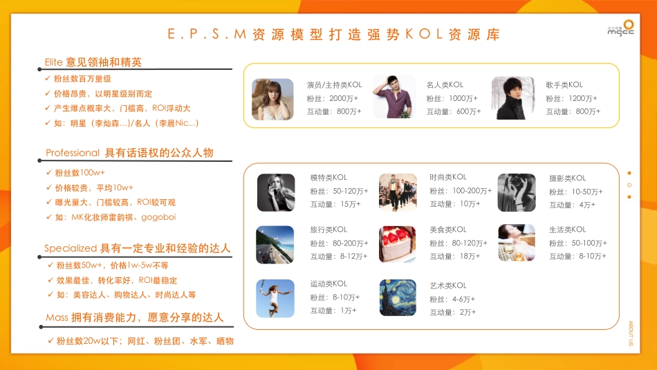 李乃康《如何用数据赋能广告创意及传播投放》_第8页