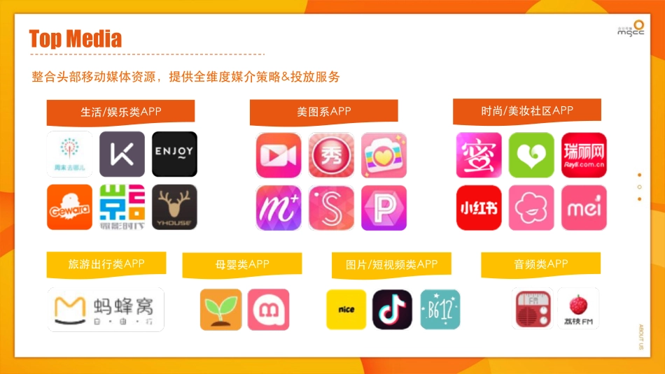 李乃康《如何用数据赋能广告创意及传播投放》_第9页