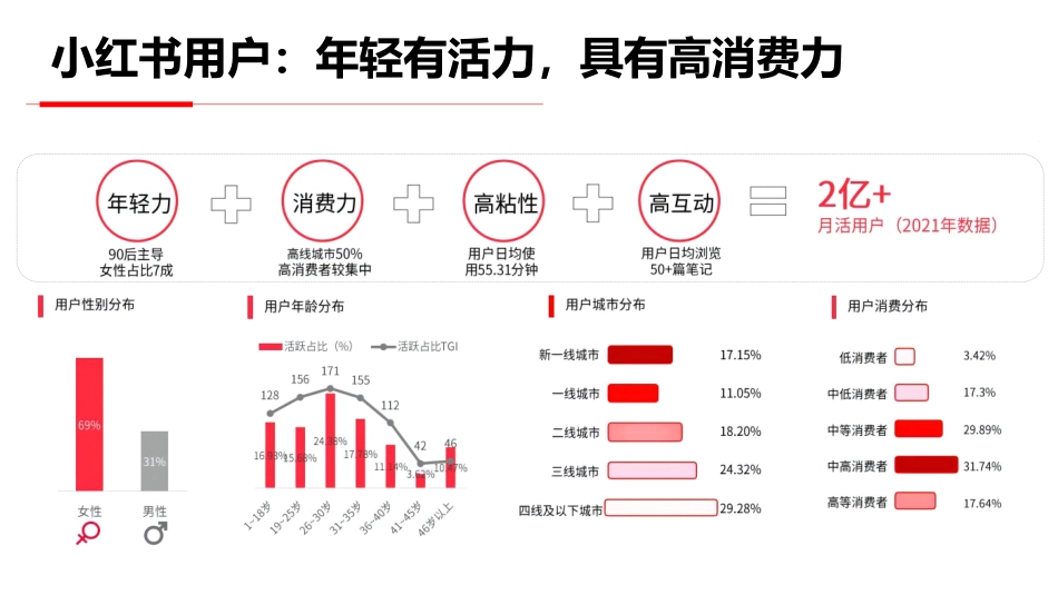 VOV&肌尔美&齿可嘉小红书传播策略Demo(鲸准互动)_第4页