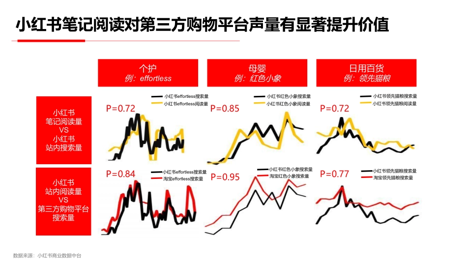 VOV&肌尔美&齿可嘉小红书传播策略Demo(鲸准互动)_第7页