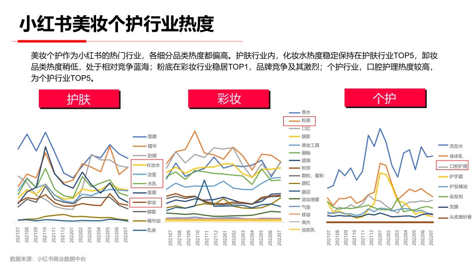 VOV&肌尔美&齿可嘉小红书传播策略Demo(鲸准互动)_第8页