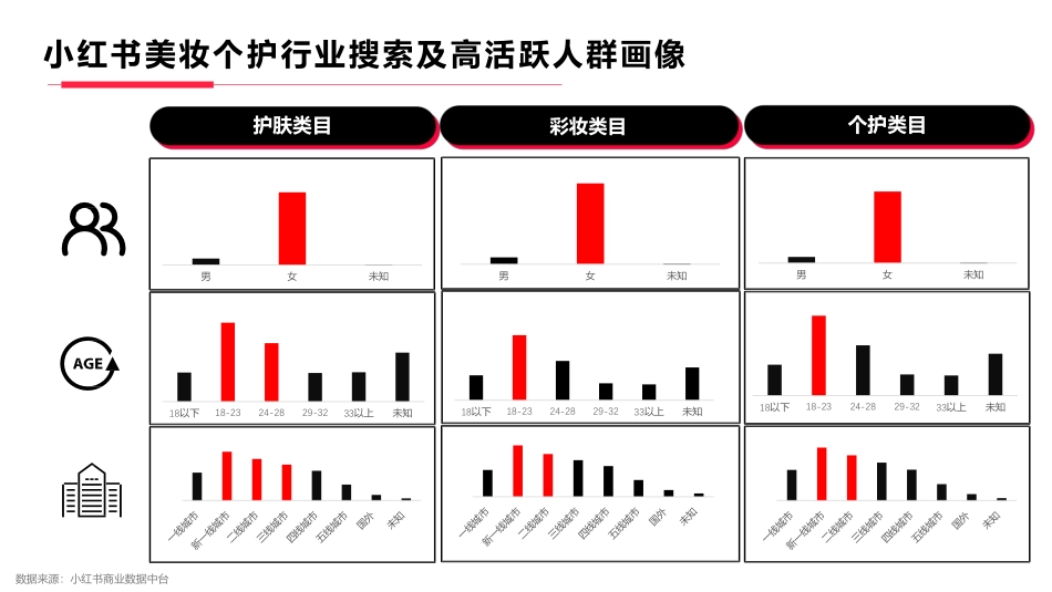 VOV&肌尔美&齿可嘉小红书传播策略Demo(鲸准互动)_第9页