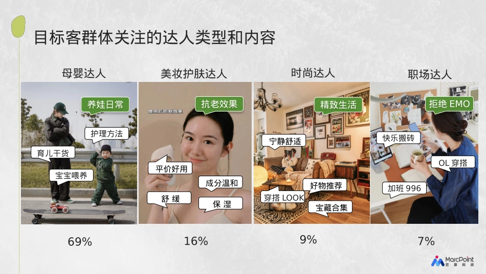 Z品牌护肤洗护冬季小红书推广方案_第10页